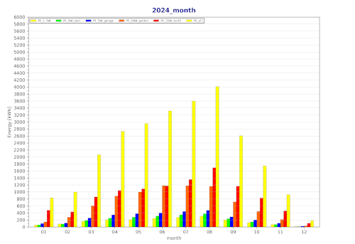 month 2024 month 2024