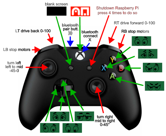 xbox commands xbox commands