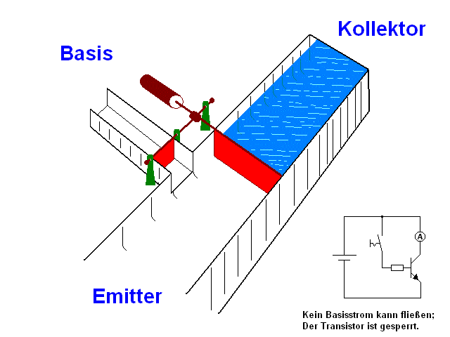 transistor water analogy